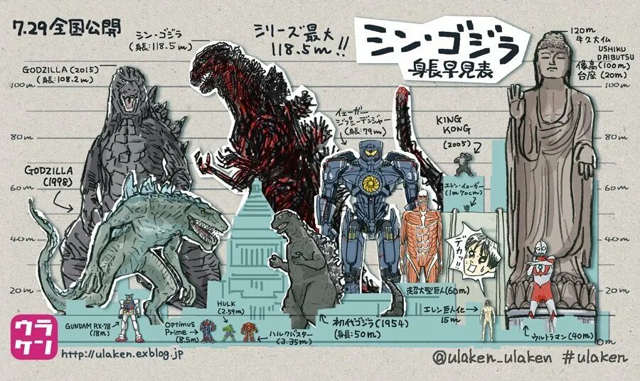 Godzilla x kong codes. Годзилла рост кайдзю. Кайдзю Титаны Годзилла. Годзилла против Конга кайдзю. Кайдзю Титаны Годзилла рост.