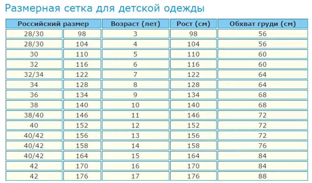 Ростовка по возрасту. Российская Размерная сетка детская. Размерная сетка одежды для детей Россия. Детская Размерная сетка одежды Россия. Размерная сетка детской одеж.