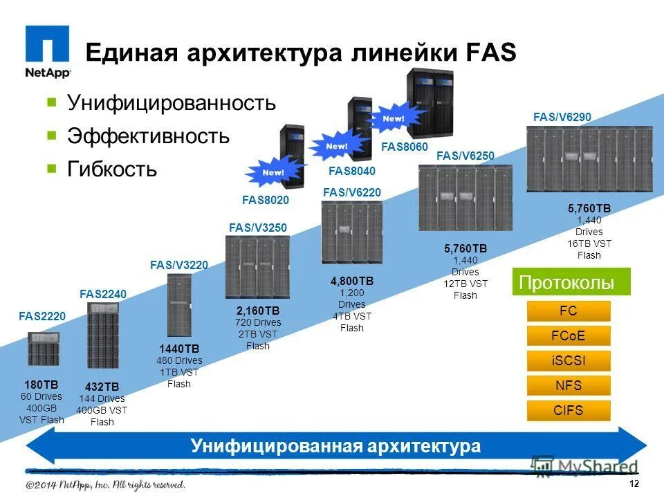 технологии выгоды специальный стартовый