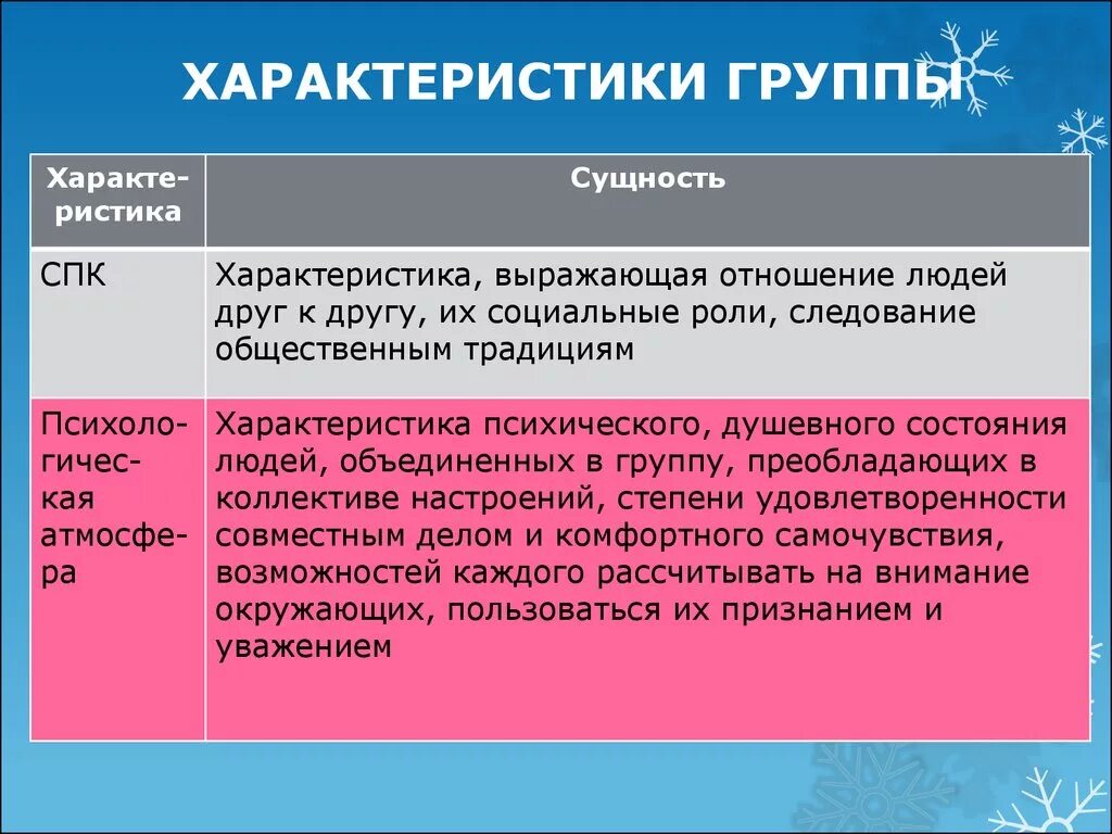 Характеристики социальной группы. Характеристика группы. Характеристики групп людей. Социальные характеристики. Свойство группы объединенная