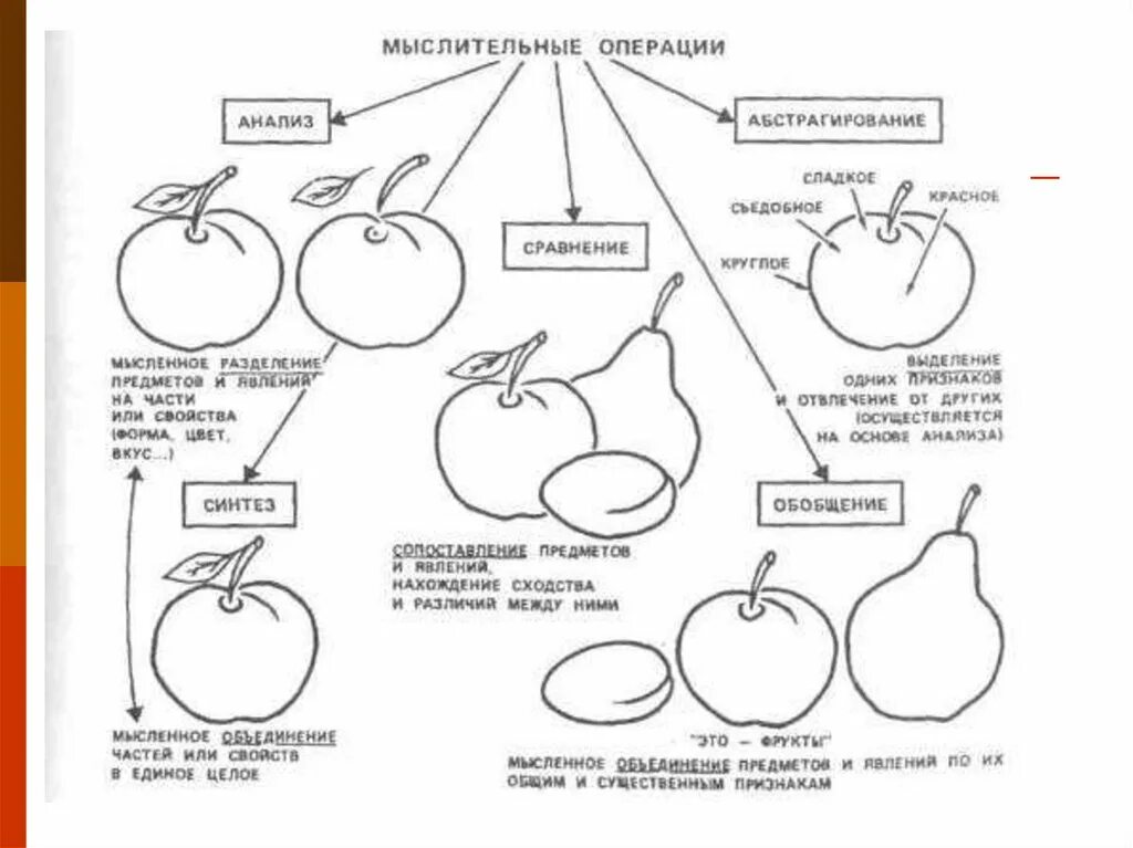 Анализ мышления. Операция мышления в психологии схема. Операции мышления в психологии таблица. Операции мышления абстрагирование (примеры). Операции мышления в психологии кратко.