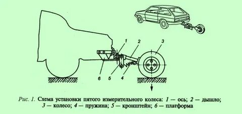 Методы испытаний автомобилей