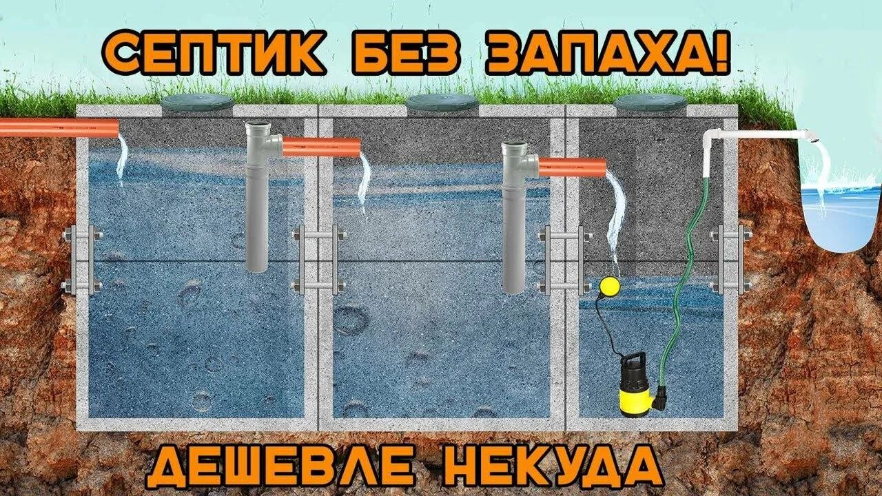 Канализация своими руками. Септик технология. Автономная канализация «септик топас 5». Септик форза 5. Автономная канализация «акведук 0.