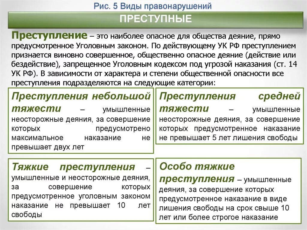 Виды тяжких преступлений. Категории преступлений примеры. Особо социален опасен