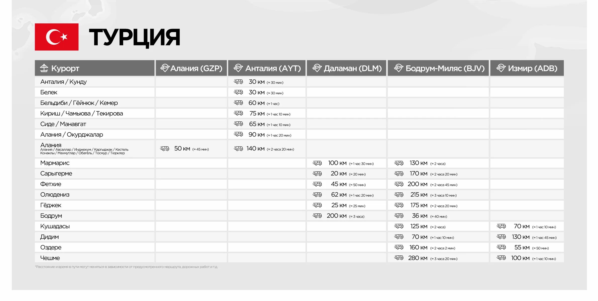 Курс валют анекс тур. Таблица по турецким отелям.