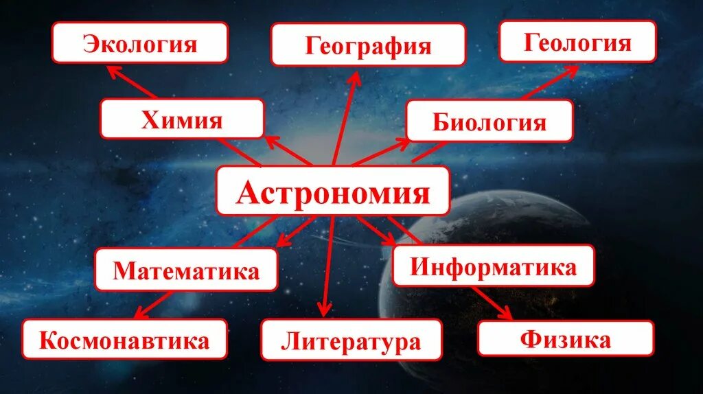Астрономия вид науки