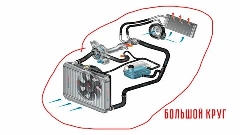 Принцип работы печки в автомобиле