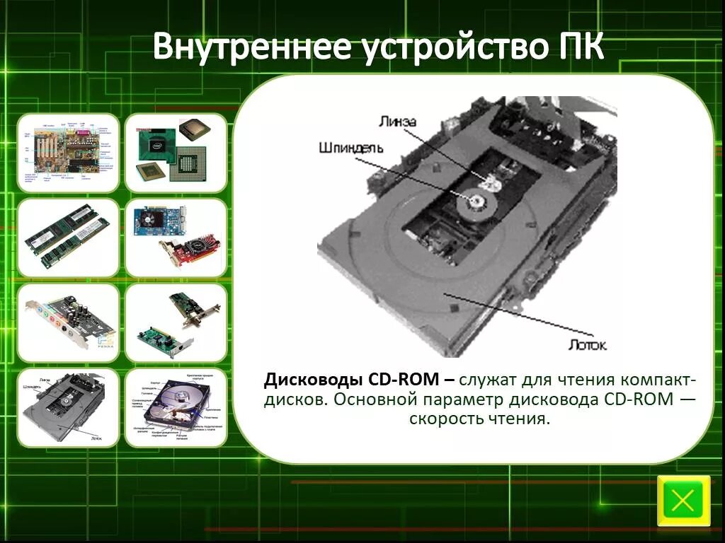 Внутреннее устройство организации. Внутренние устройства ПК. Внутреннее устройство компьютера. Устройство ПК плакат. Внутреннее устройство компьютера картинки.