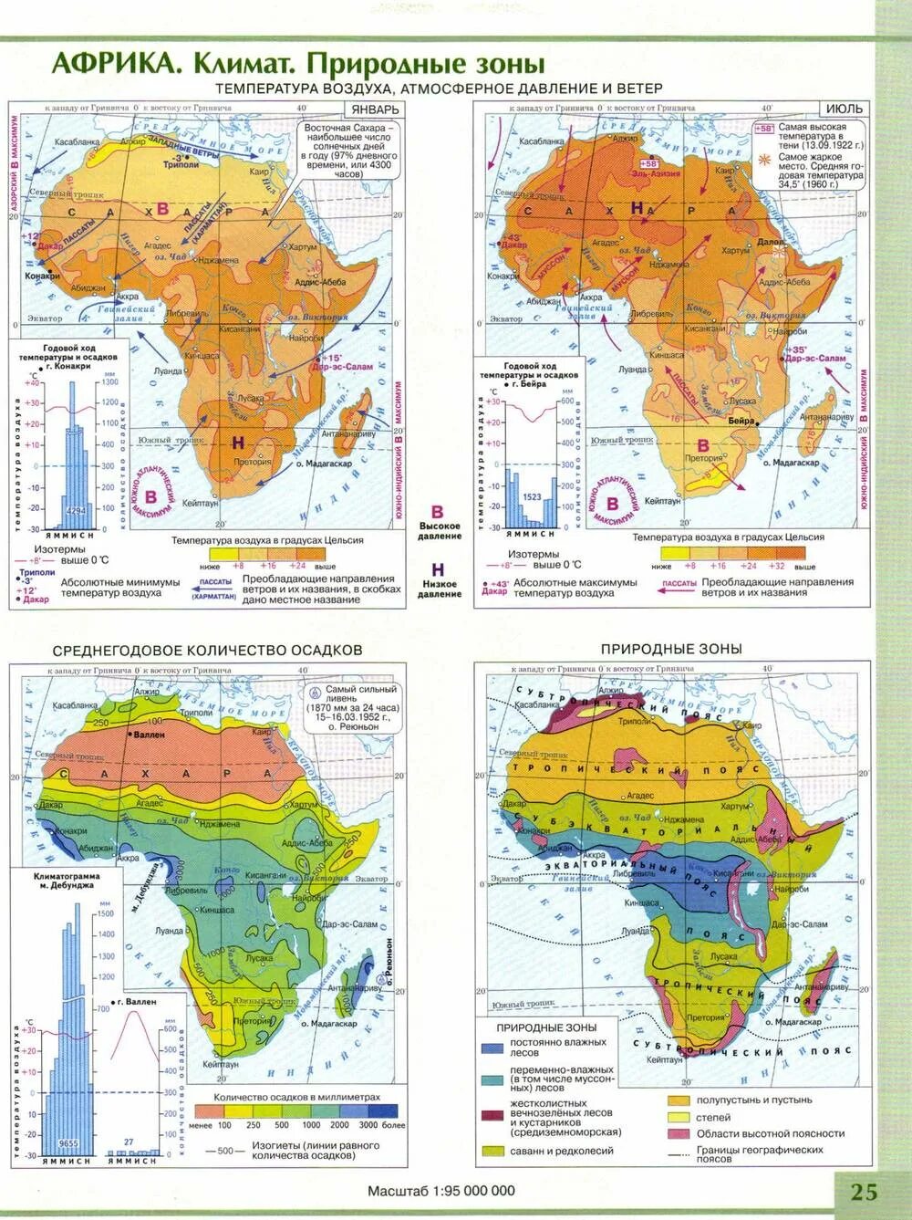 Климатическая карта Африки 7 класс атлас. Атлас география 7 класс Африка. Климатическая карта. Климат Африки 7 класс география контурная карта. Климат Африки атлас 7 класс.
