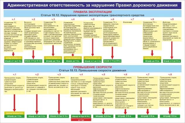 В области дорожного движения