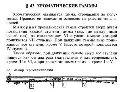 Проходящие звуки