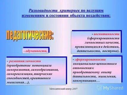 Критерии ведущих