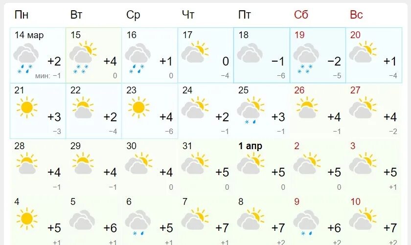 Погода ижевск январь 2024 года. Гисметео Ижевск. Метеосводка за день. Прогноз погоды в Ижевске гисметео. Гисметео Ижевск на 3 дня Подробный.