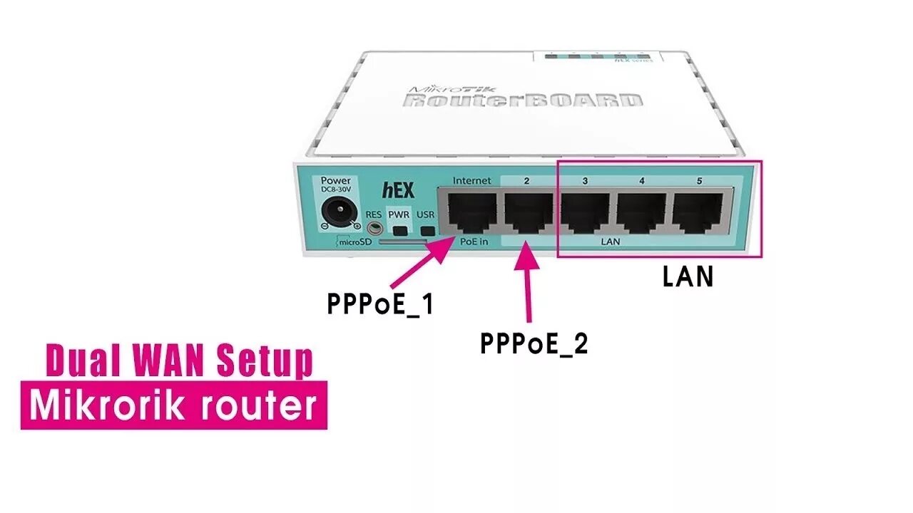 Mikrotik wan. Роутер 2 Wan порта. Mikrotik 2 порта. Wan порт на микротике. Wan PPPOE.