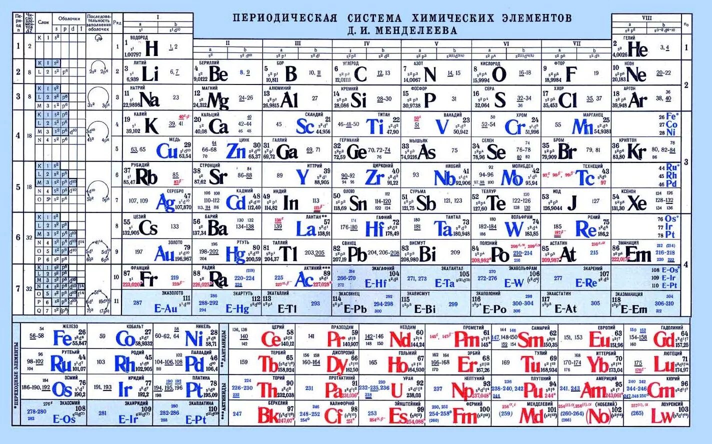 Z в таблице менделеева номер. Таблица химических элементов Менделеева. Периодическая таблица элементов 1869 года. Пятый элемент таблицы Менделеева. Таблица Менделеева 118 элементов.