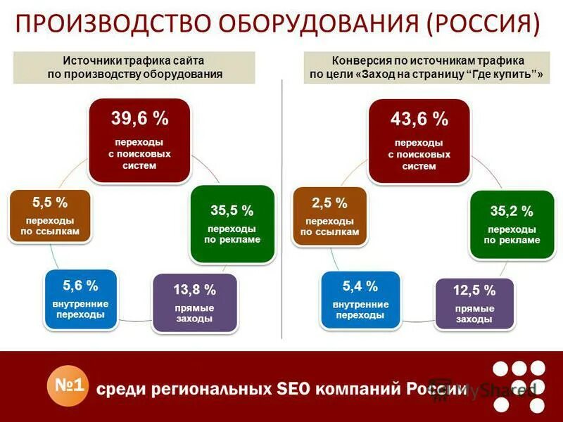 курсы конверсия российский в могилеве
