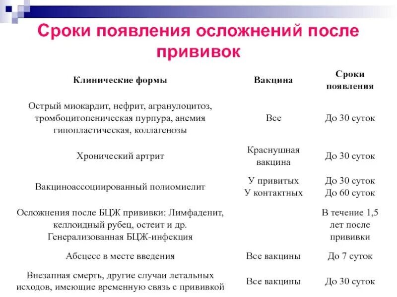 Осложнения после прививок. Осложнения при введении вакцин. Симптомы после прививки. Прививка слабость