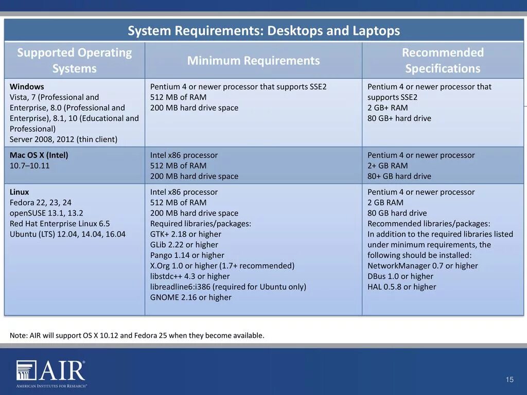 Системные требования. System requirements. Системные требования линукс. ГЕНШИ системные требования. Your system requirements