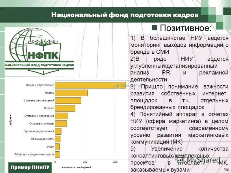 Использование национального фонда