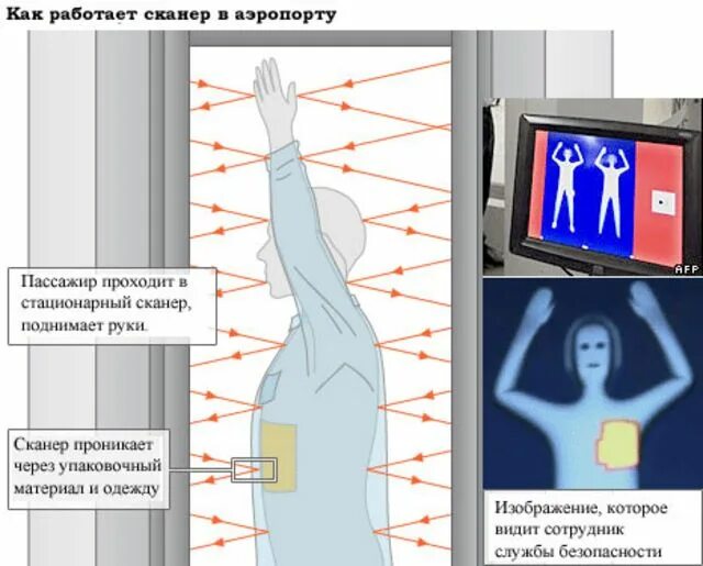 Не срабатывает сканер. Сканер в аэропорту. как работает сканер в аэропорту. изображение со сканера в аэропорту. рентгеновский сканер в аэропорту снимки.