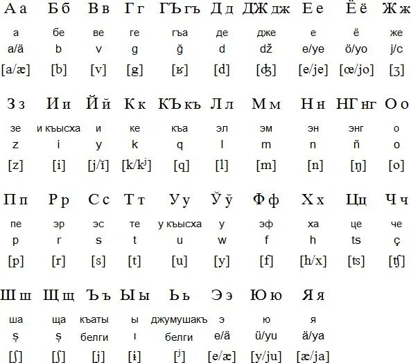 Алфавит Карачаево балкарского языка. Карачаевский алфавит буквы. Алфавит кабардинский кабардинский алфавит. Карачаево-Черкесский алфавит.