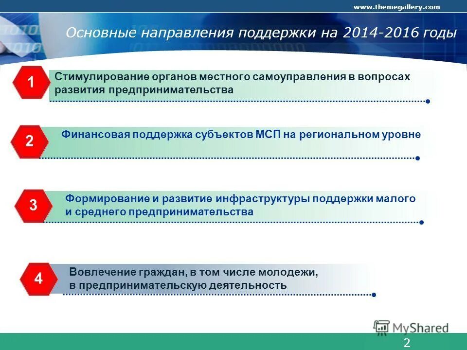 Вопросы развития предпринимательства