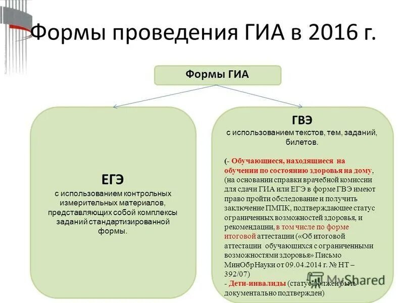 Структура гвэ по русскому языку. В какой форме может проводиться гвэ по всем учебным предметам?. Гвэ русский язык гвэ. Гвэ в какой форме проводится. Особенности проведения экзамена гвэ.
