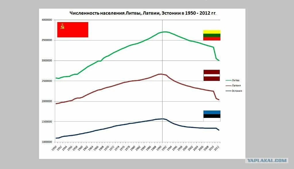 Эстония численность. Эстония численность населения с 1990. численность населения латвии литвы и эстонии. литва демография график. население эстонии 2025.