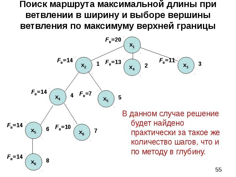 Ширине в данном случае