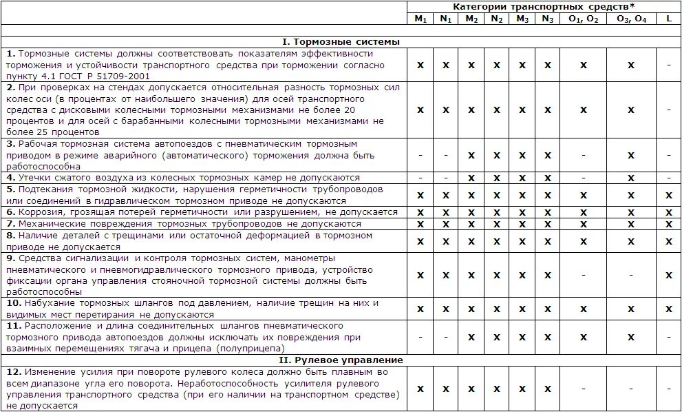 Сколько часов нужно для прохождения. Таблица технического осмотра автомобиля. Периодичность прохождения техосмотра автомобиля таблица. Технический осмотр автомобиля периодичность таблица. Таблица времени прохождения техосмотра.