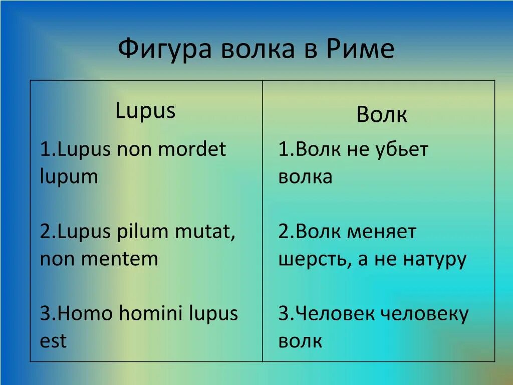 Lupus pilum mutat, non mentem. Волк меняет шерсть а не натуру на латыни. Lupus pilum mutat, non mentem, тату. Natura перевод