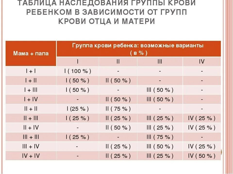 Группа крови отца и дочери