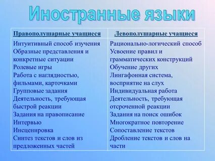 Левополушарный ребенок какую стратегию посоветовать родителям