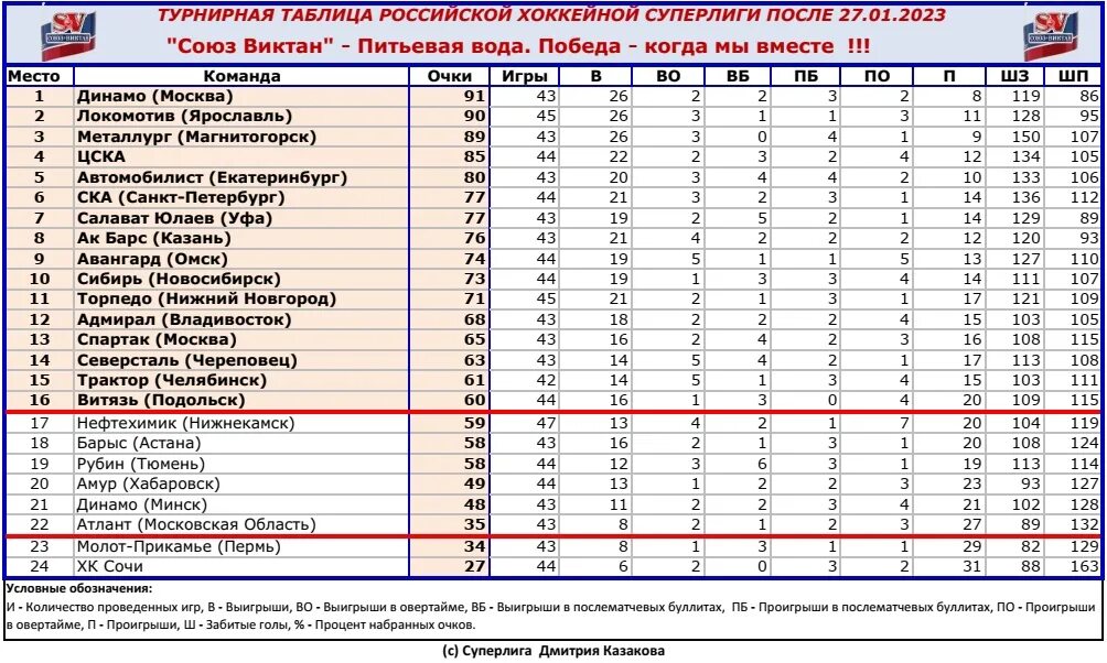 МЕДИАЛИГА 2023 таблица.