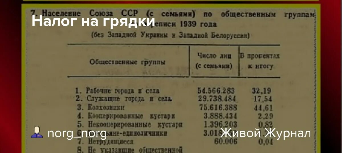 Налоги в советское время. Налог на деревья в СССР. Налог на плодовые деревья в СССР. Налоги в СССР С предприятий. Когда отменили налог на деревья в СССР.