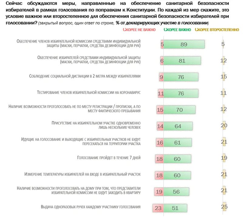 Со скольки начало голосования. Тест для членов избирательной комиссии. Опрос голосование. Варианты голосования. Ответы на тест для членов избирательной комиссии.