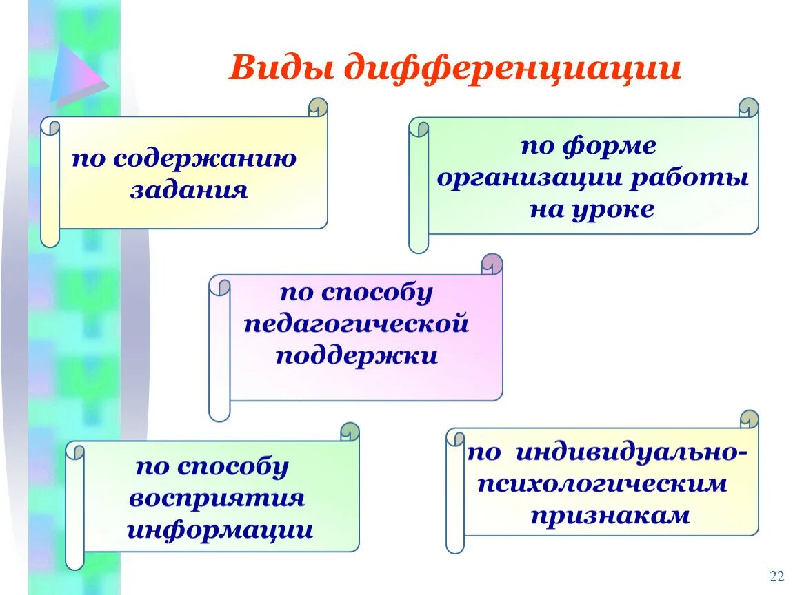 Дифференцированный подход на уроках русского языка. Способы дифференциации на уроке. Виды дифференцированного обучения. Виды дифференциации в начальной школе.