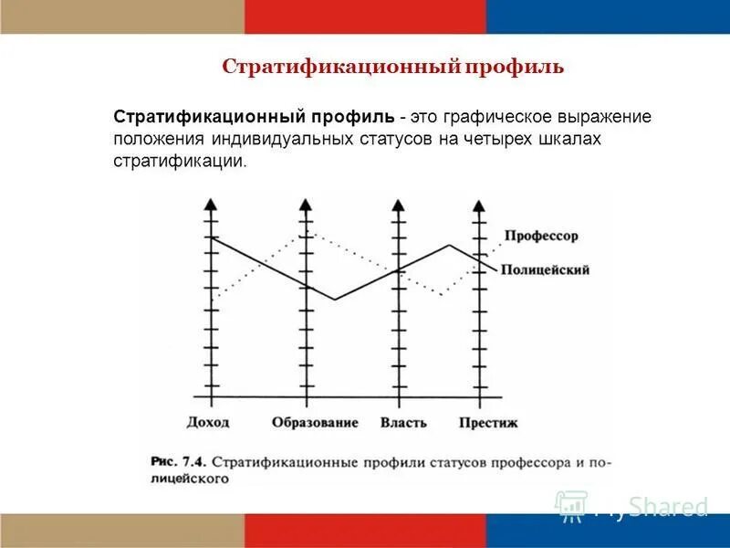 Метод стратификации (расслаивания данных). Стратификационный профиль. Профиль социальной стратификации. Шкала социальной стратификации.