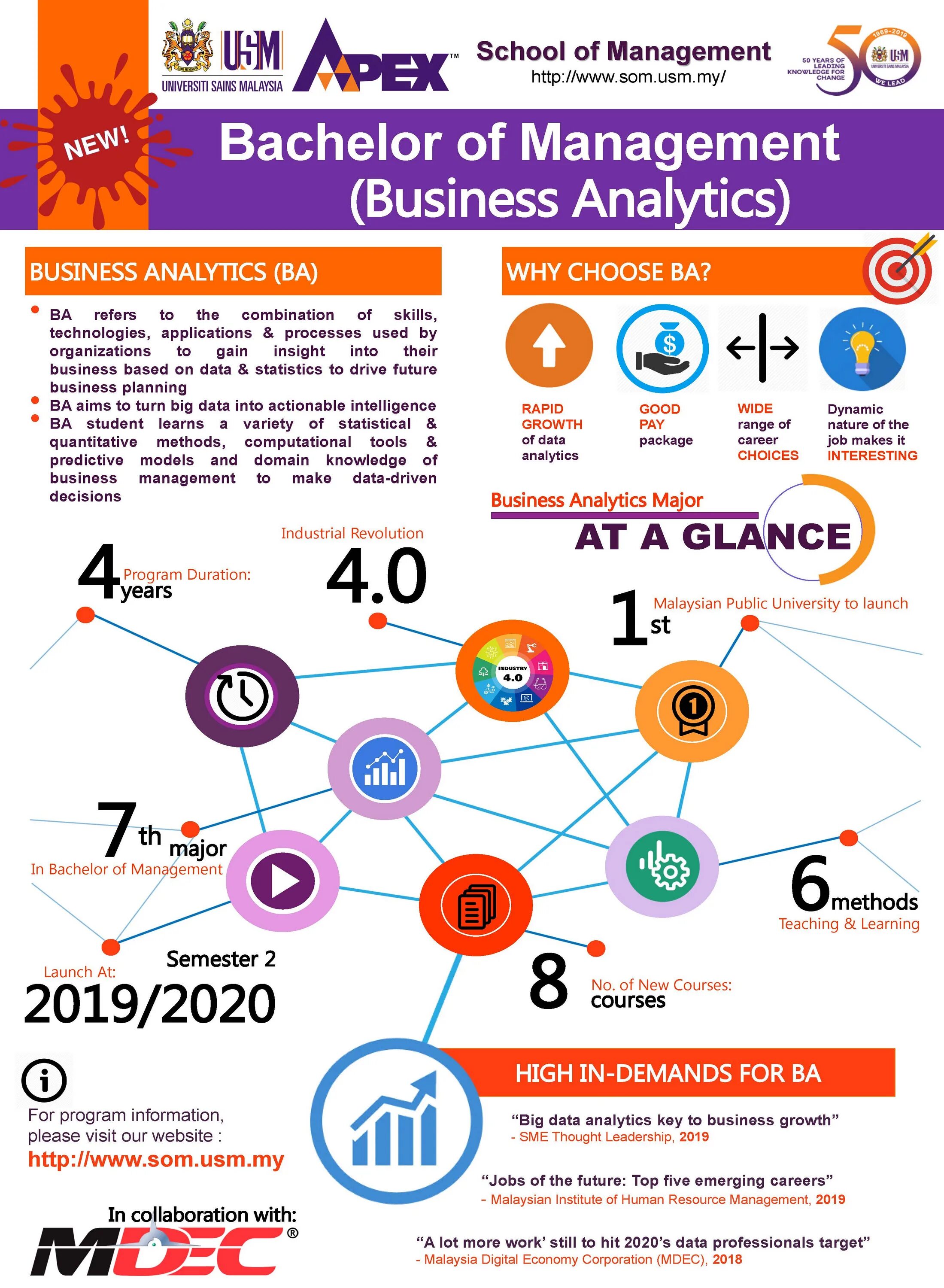 Патентная Аналитика. Key Аналитика. Плакат Аналитика. Business Analytics Major. Planning aim