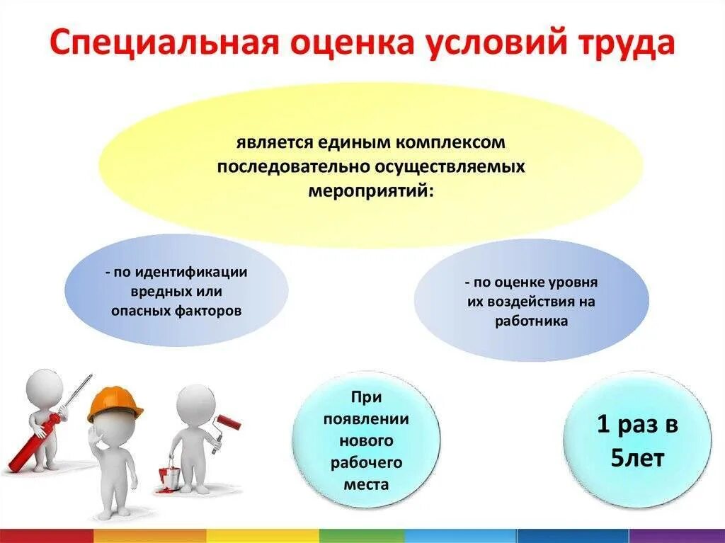 Условия введении новых условий труда. Специальная оценка условий труда. СОУТ специальная оценка условий труда что это такое. Специальная оценка условий труда на рабочем месте. Условия труда. Специальная оценка условий труда.