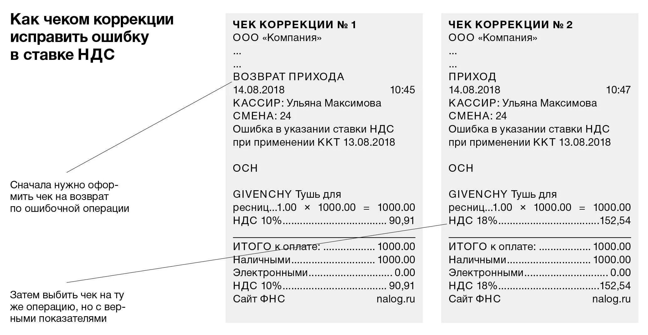 Пример чека коррекции. Пример акта для чека коррекции. Коррекционный кассовый чек. Акт о чеке коррекции.