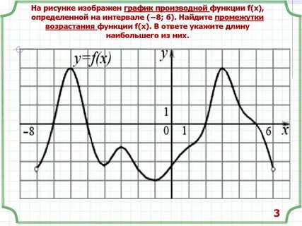 Графиком производной является
