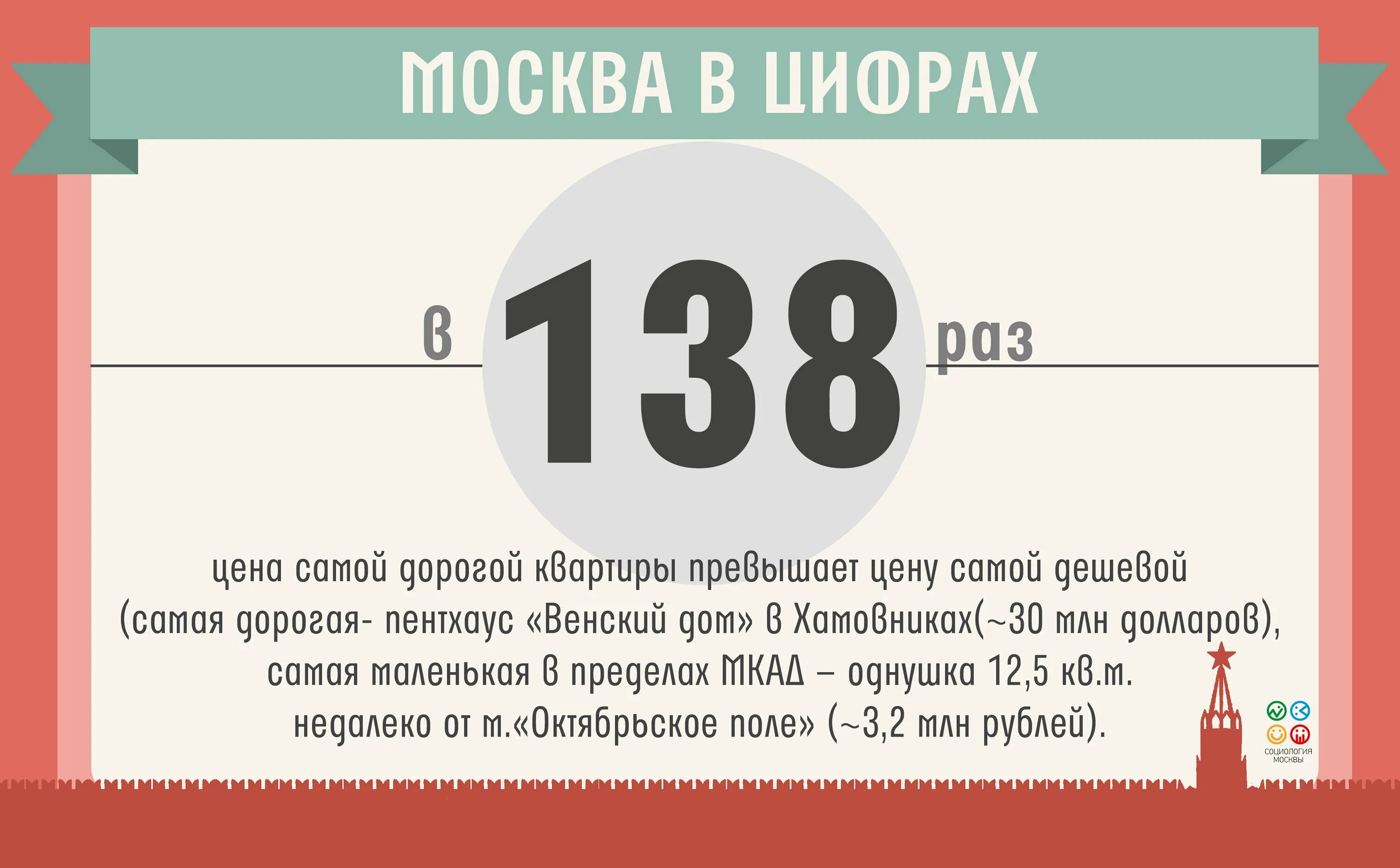 Москва в цифрах. Цифра. Интересные факты о России в цифрах. Интересные факты о Москве в цифрах.