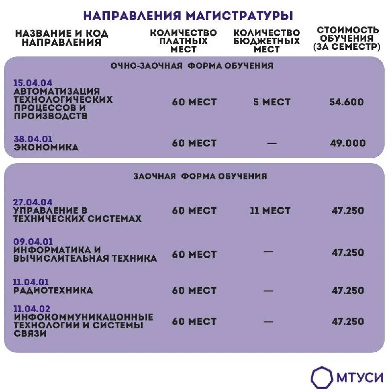 расписание мтуси 1 курс