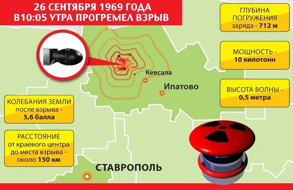 Ядерный взрыв в Ставропольском крае. Ядерный взрыв 10 килотонн. Мощность взрыва 50 килотонн. Мощность взрыва 5 килотонн.