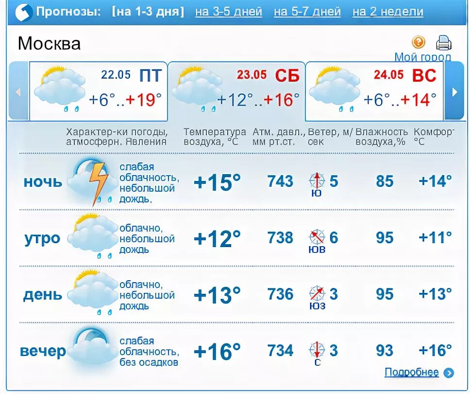 Почасовой прогноз погоды волгоград на 3 дня. Погода в Мензелинске на неделю. Прогноз на неделю.