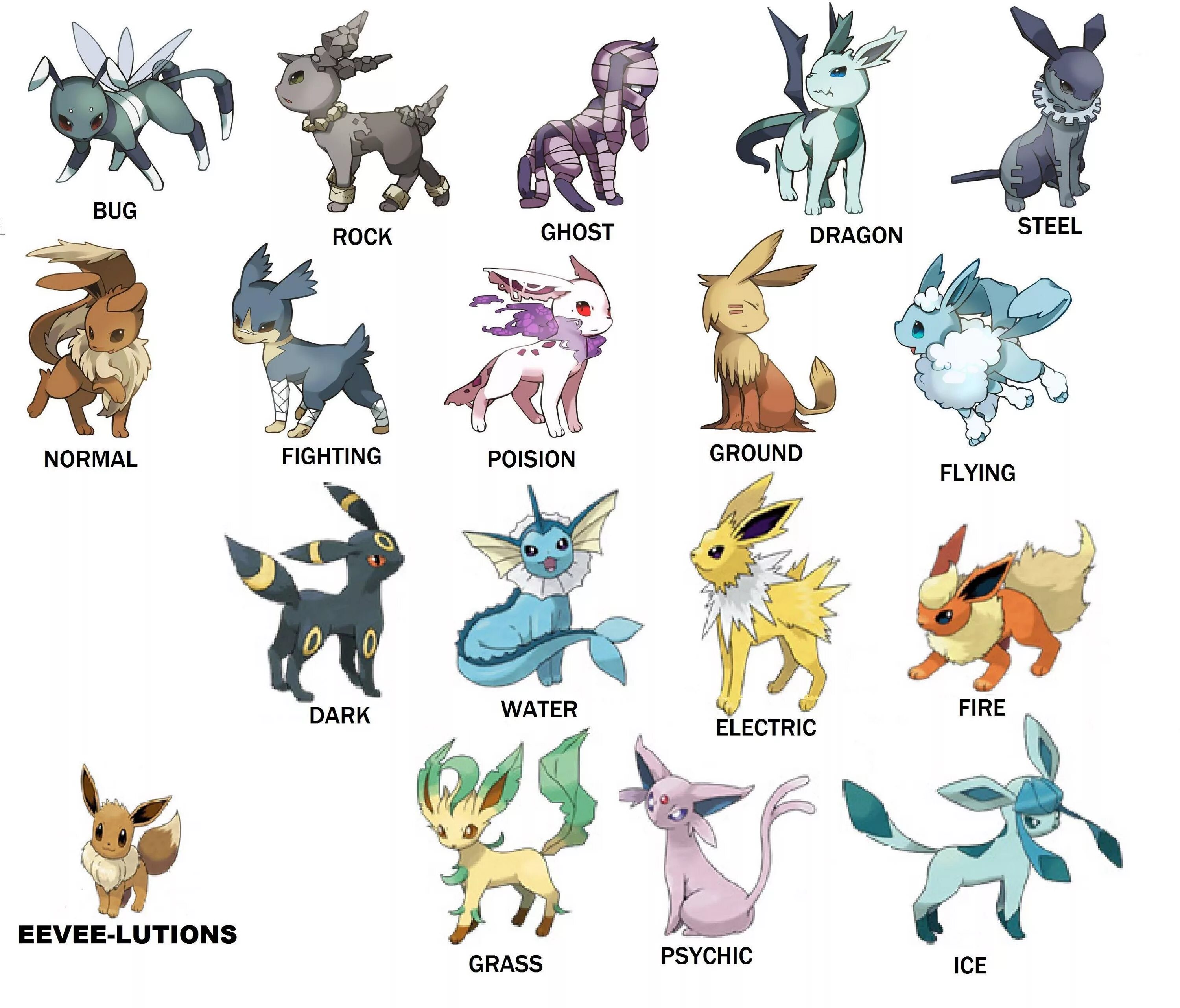 Дракон иви. Иви покемон эволюции и названия. Эволюция иви имена. Eevee Эволюция Pokemon. Эволюции иви названия.
