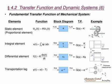 Function element