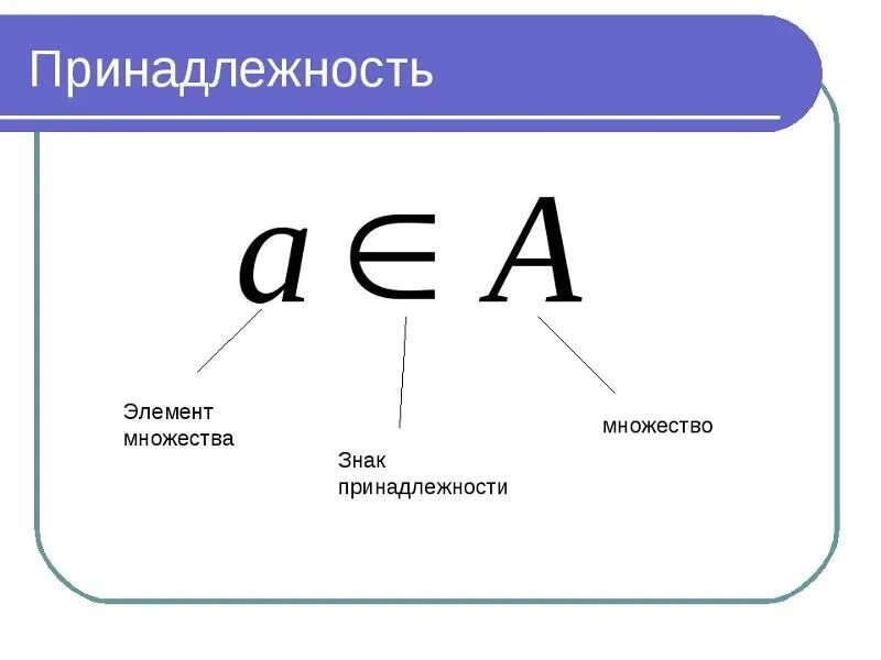 Как называются входящие буквы. Знак принадлежит в математике. Знаки принадлежности множеств. Знак принадлежит множеству. Математические обозначения.