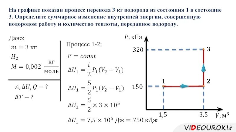 Газ отдал 50 кдж теплоты. На графике изображен ____________ процесс.. На графике показан процесс изменения. На графике представлены давления идеального одноатомного газа. Переход водорода из состояния 3s.